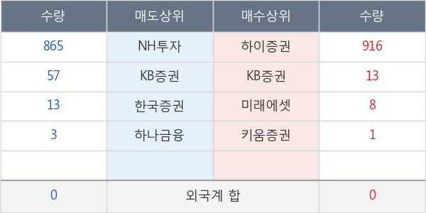 한진중공업홀딩스