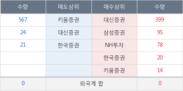 동부건설우