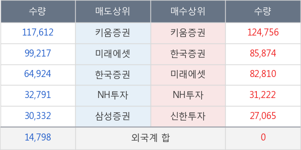 코스모신소재