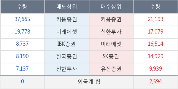 웰바이오텍