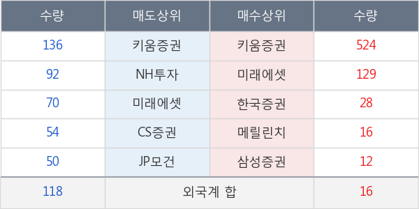 대한제분