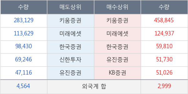 상보