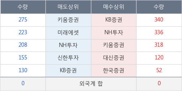 동원시스템즈우