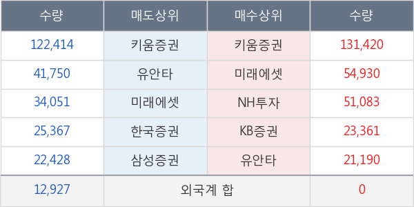 한미글로벌