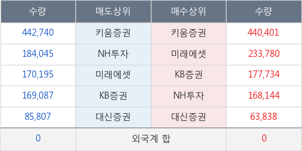 제이테크놀로지