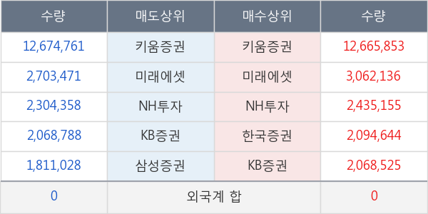 젬백스지오