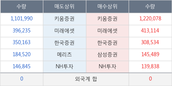 에쎈테크