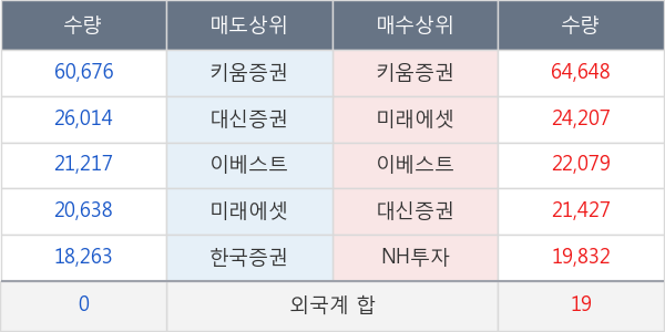 나라엠앤디