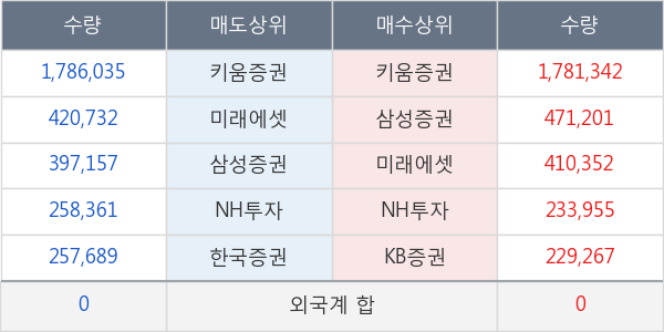 진바이오텍