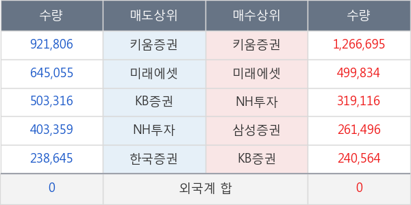 파인텍