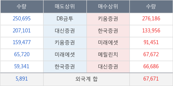 지엘팜텍