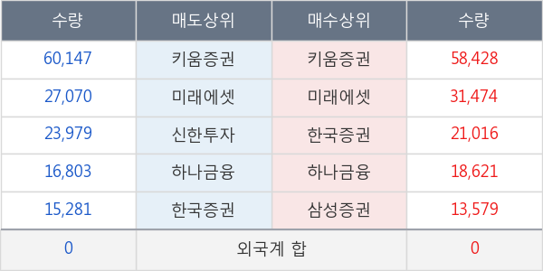 명성티엔에스