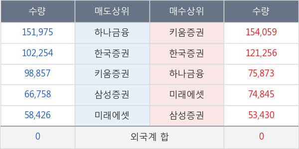 이더블유케이