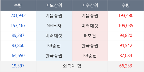 현대약품