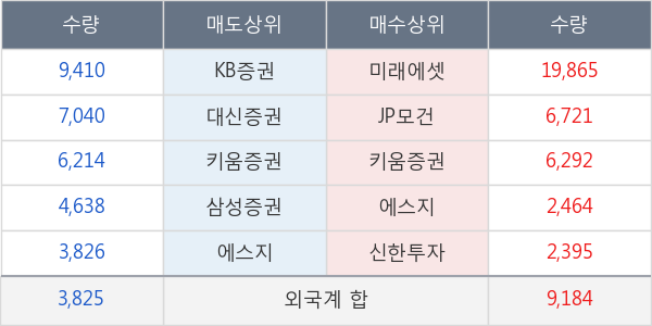 한진중공업