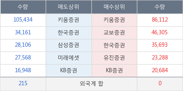 제이웨이