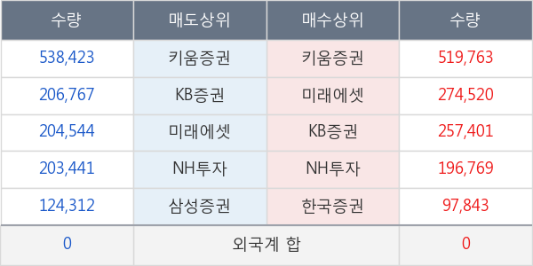 제이테크놀로지