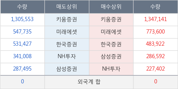 데일리블록체인