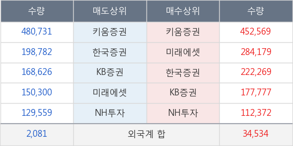 스카이문스테크놀로지