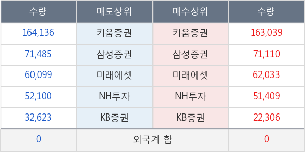 노터스