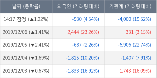 동원시스템즈