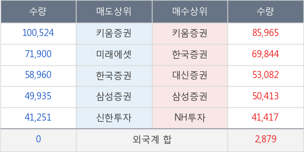 엔케이