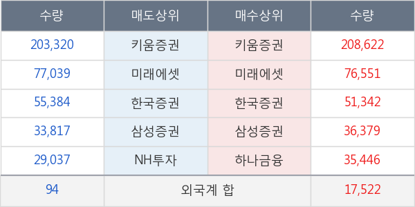 엔에스엔