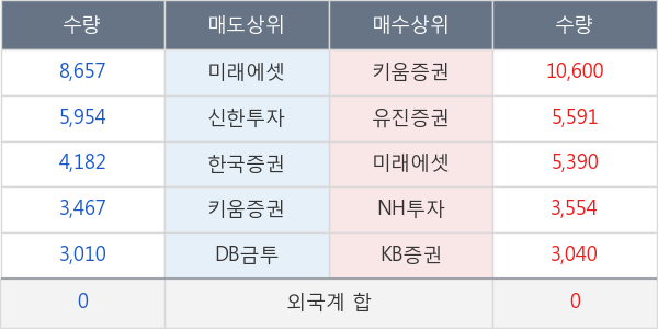 한진중공업