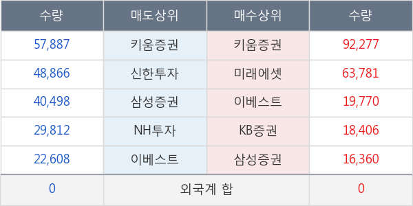 현대에이치씨엔