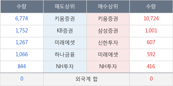 두산퓨얼셀1우