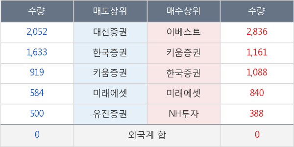 두산퓨얼셀2우B