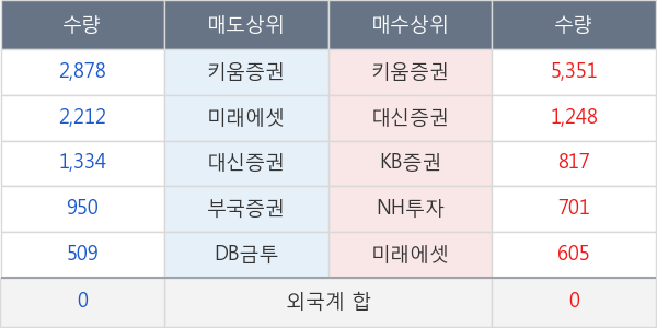 두산솔루스2우B