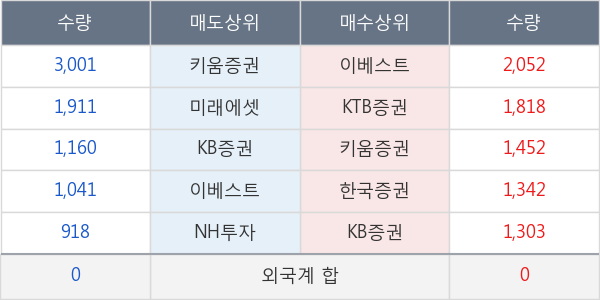 해성디에스