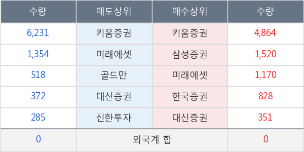 네오크레마