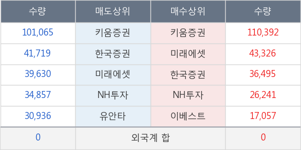 진매트릭스