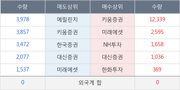 두산솔루스1우