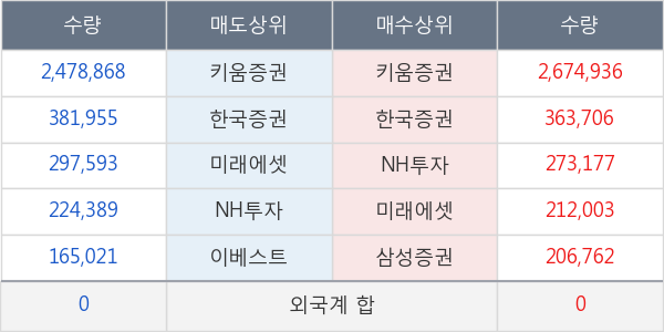 케이엠제약