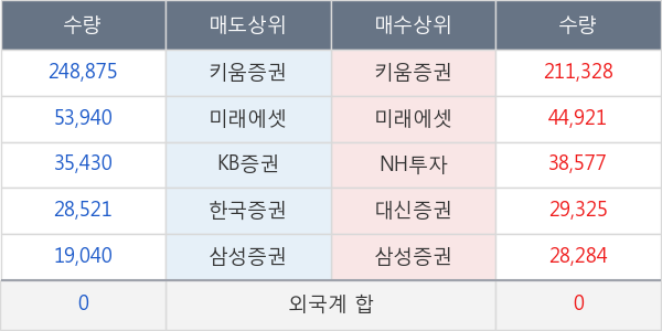 센트랄모텍