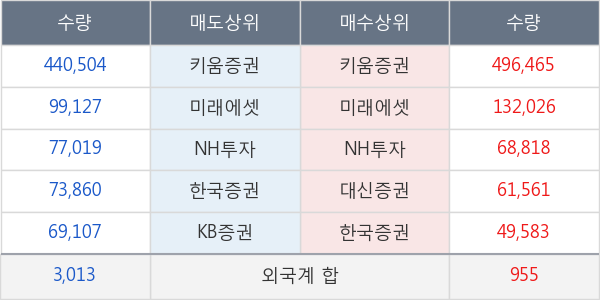 두산퓨얼셀