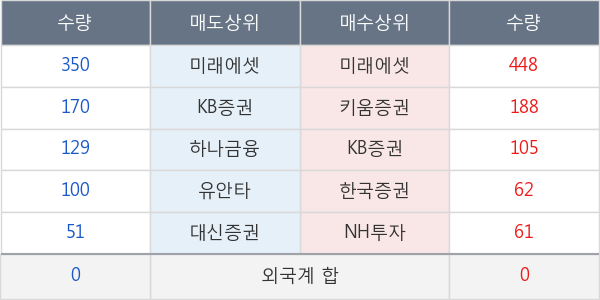 현대비앤지스틸우