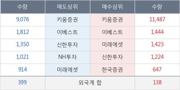 동부건설