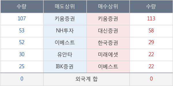 동부제철우