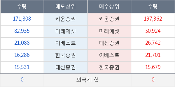 코리아에셋투자증권