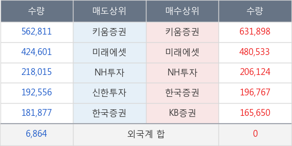 삼성제약