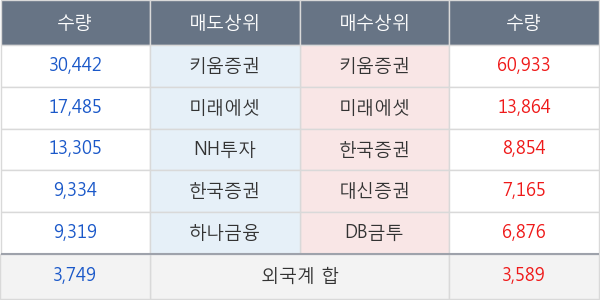 피앤이솔루션