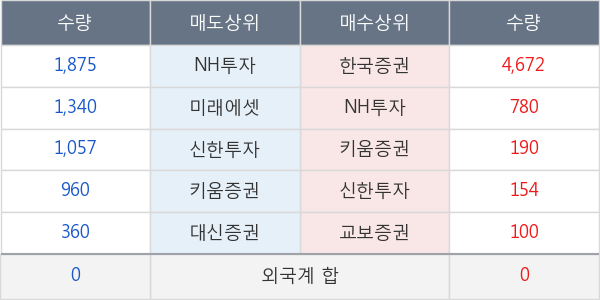 코오롱글로벌우