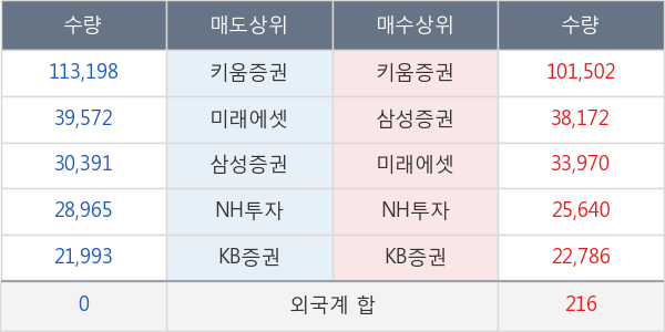 노터스