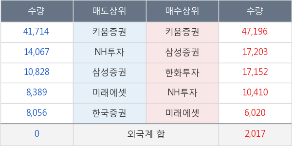 티라유텍