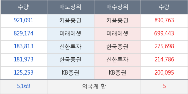 에이프로젠 H &G