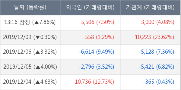 에스제이그룹